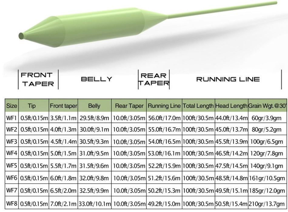 High Flyer Floating Line